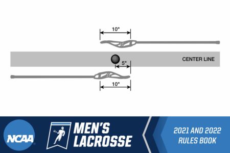 Lacrosse Faceoff Diagram, NCAA MLAX Rules as of 2022.