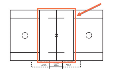 Lacrosse Field Faceoff Zone.